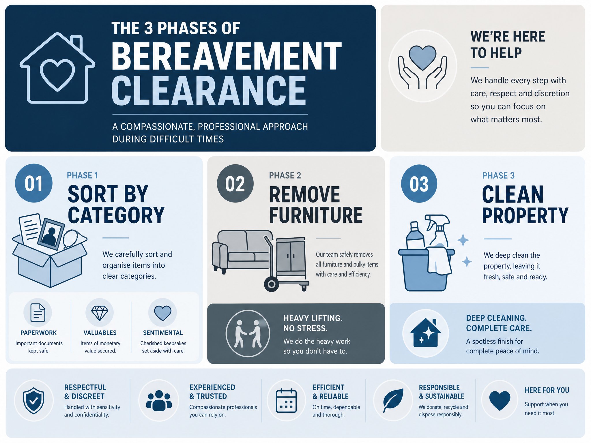 What Does Bereavement House Clearance Involve