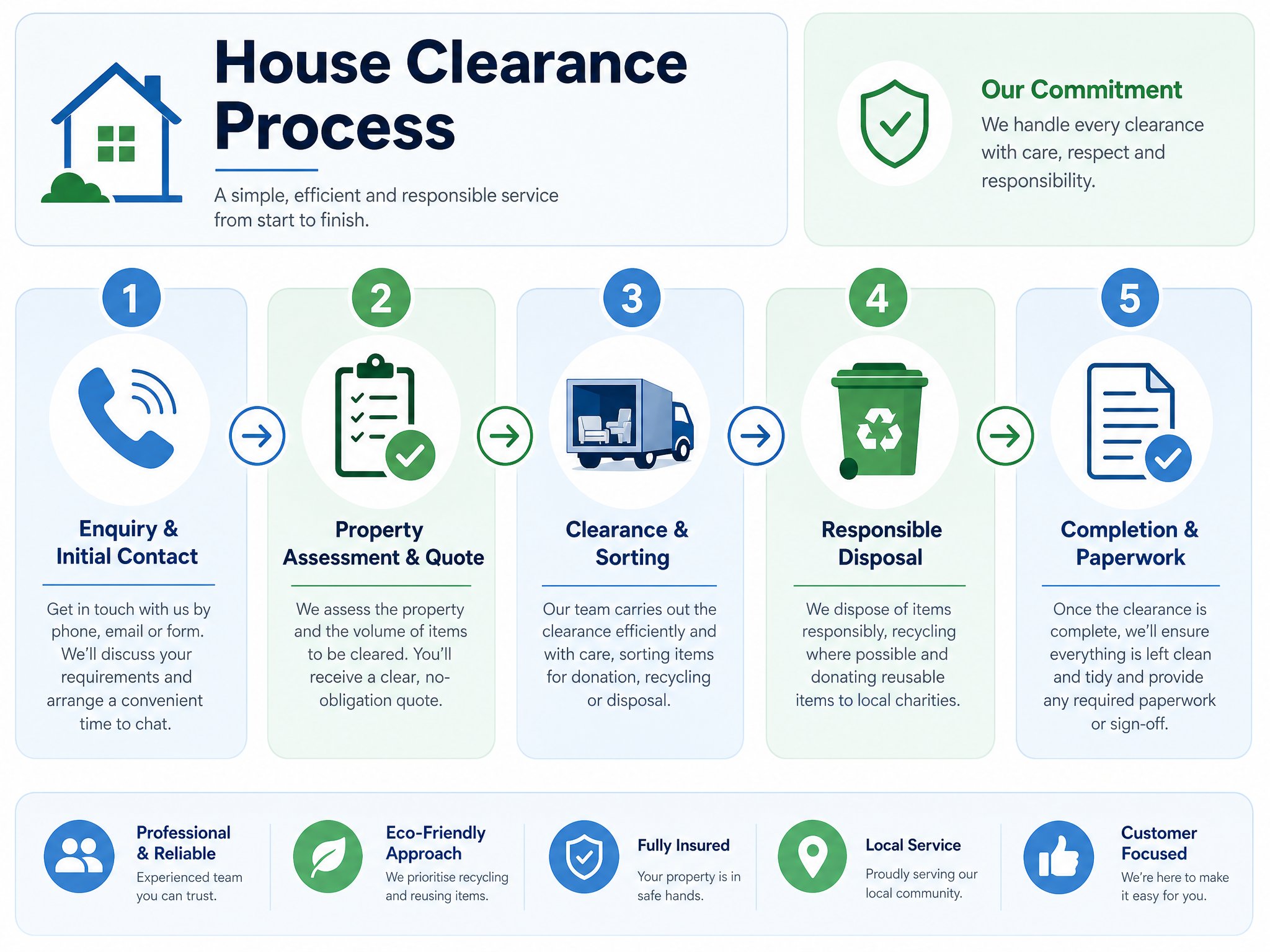 What Does House Clearance Involve From Start To Finish?